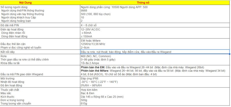 thong-so-ky-thuat-bo-kiem-soat-cua-800x372